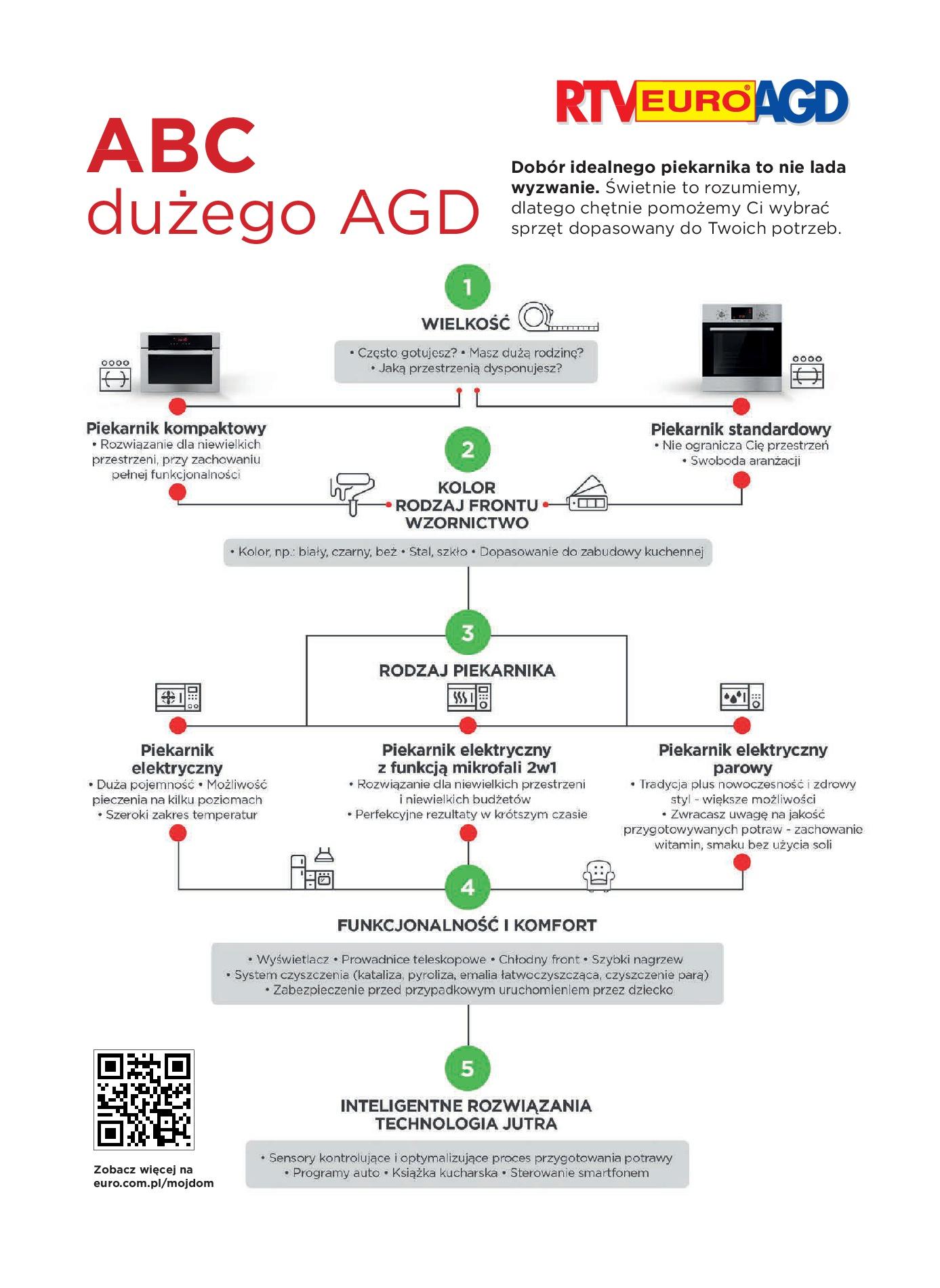 Gazetka promocyjna RTV Euro AGD str. 2